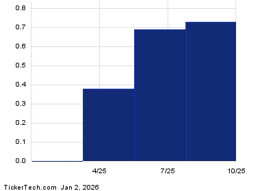 MRP+Dividend+History+Chart