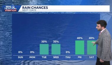 Chilly & calm for Sunday, then watching more rain chances & milder temperatures next week in south-central Pennsylvania