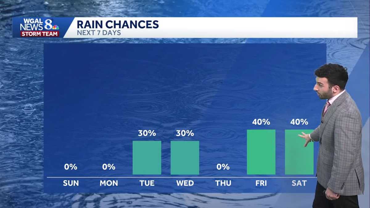 Chilly & calm for Sunday, then watching more rain chances & milder temperatures next week in south-central Pennsylvania
