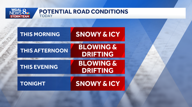 weather graphic weather graphic