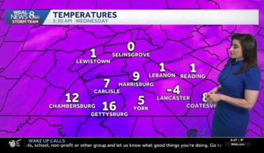 Frigid start, milder and breezy afternoon