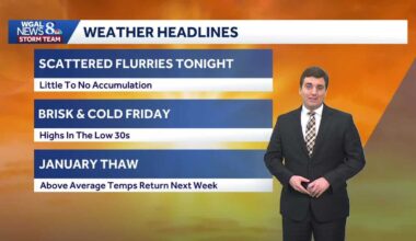 Chilly & Brisk Weekend Before January Thaw Next Week