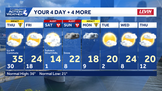 4+4 More Forecast 4+4 more forecast