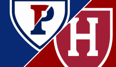 Harvard 64-63 Pennsylvania (Jan 19, 2026) Game Recap