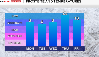 A cold weather pattern is settling into the Pittsburgh area this week