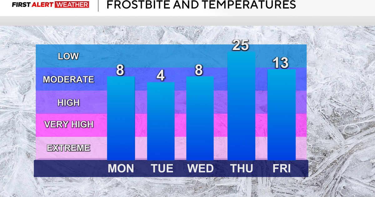 A cold weather pattern is settling into the Pittsburgh area this week