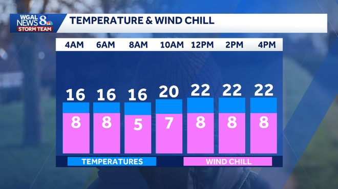 weather graphic weather graphic