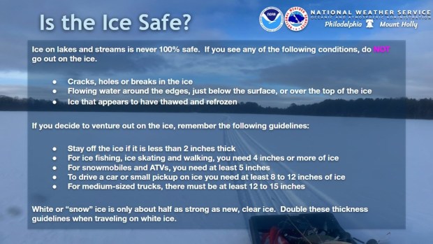 COURTESY OF THE NATIONAL WEATHER SERVICE