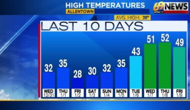 69News Weather Forecast Video 01-10-2026 | Forecast Video