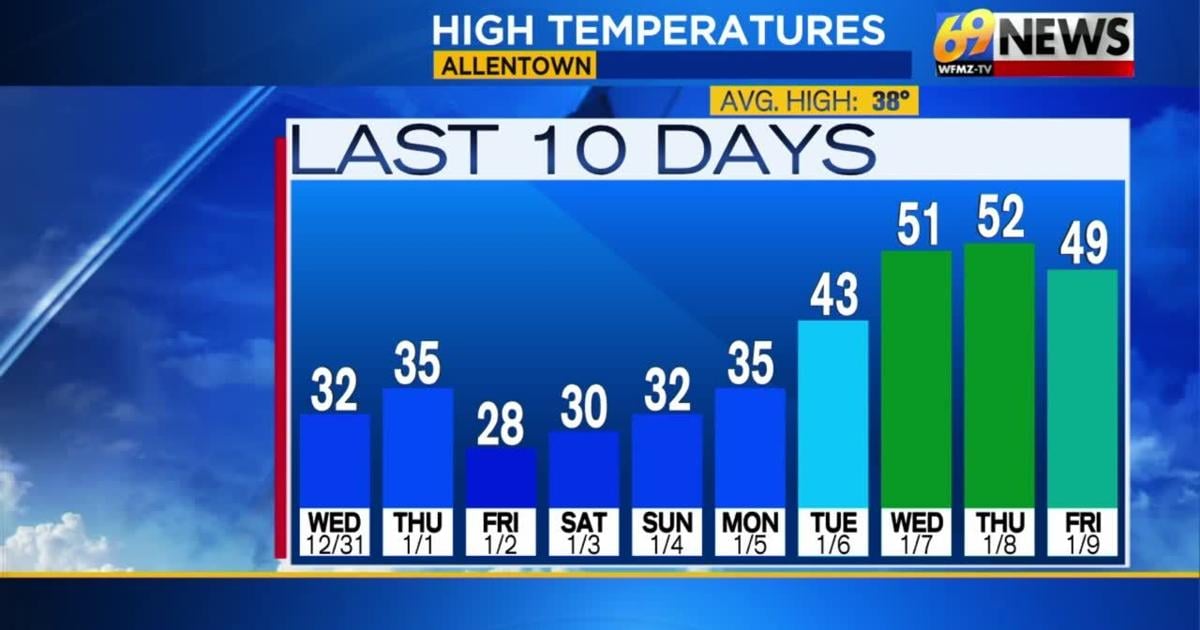 69News Weather Forecast Video 01-10-2026 | Forecast Video