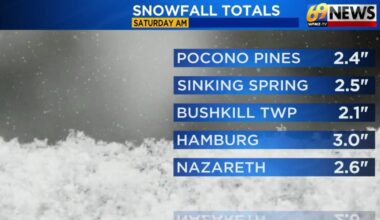 69News Weather Forecast Video 01-17-2026 | Forecast Video