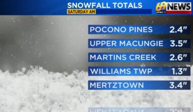 69News Weather Forecast Video 01-17-2026 | Forecast Video