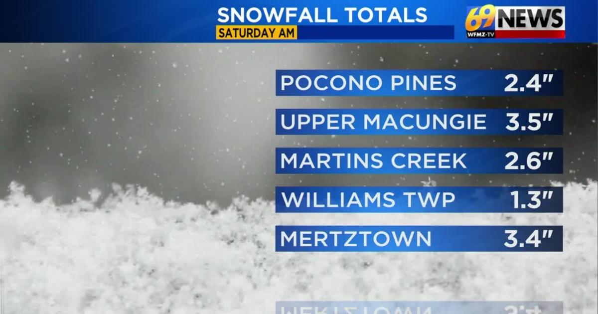 69News Weather Forecast Video 01-17-2026 | Forecast Video