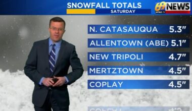 69News Weather Forecast Video 01-18-2026 | Forecast Video