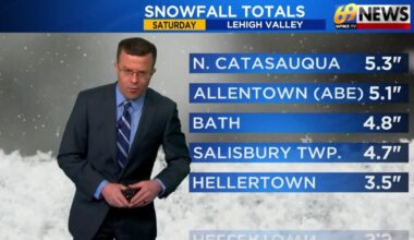69News Weather Forecast Video 01-18-2026 | Forecast Video
