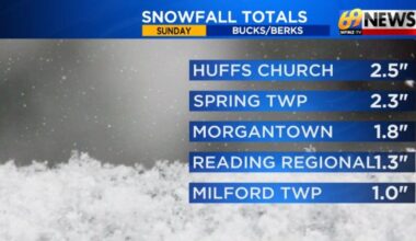 69 News Storm Team has the latest snow totals and conditions for your area | Weather