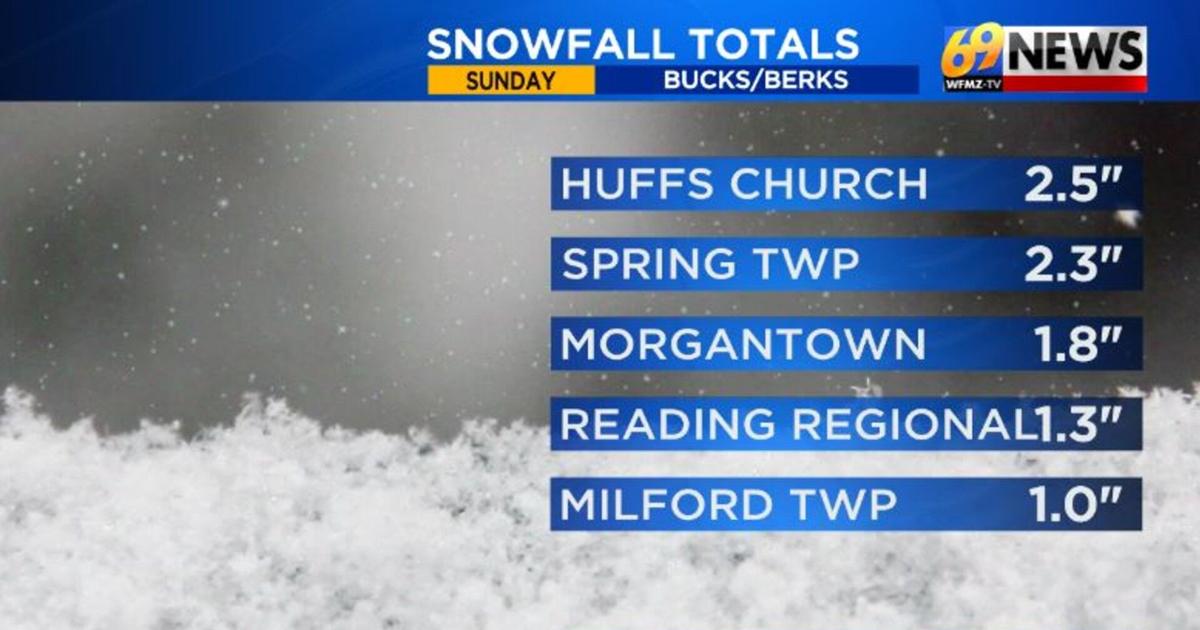 69 News Storm Team has the latest snow totals and conditions for your area | Weather