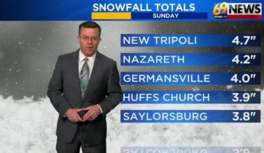 Fairly quiet for the new work/school week as the cold continues | Weather