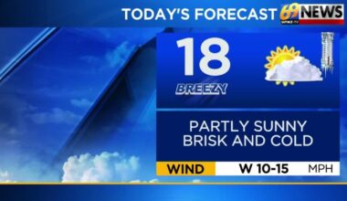 69News Weather Forecast Video 01-29-2026 | Forecast Video