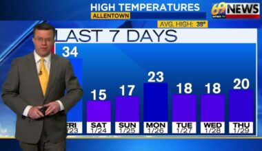 69News Weather Forecast Video 01-30-2026 | Forecast Video