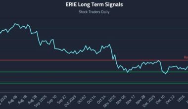 ERIE Long Term Analysis for January 22 2026