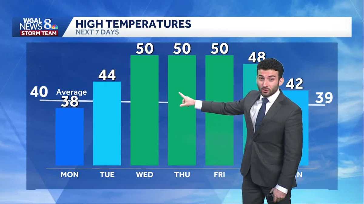 Warming trend along with a couple rain chances return this week for south-central Pennsylvania
