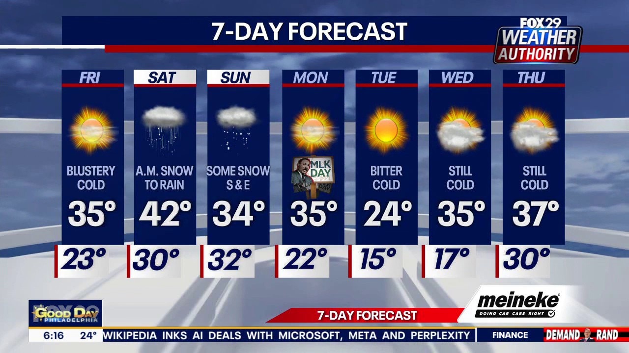 Weather Authority: Friday forecast