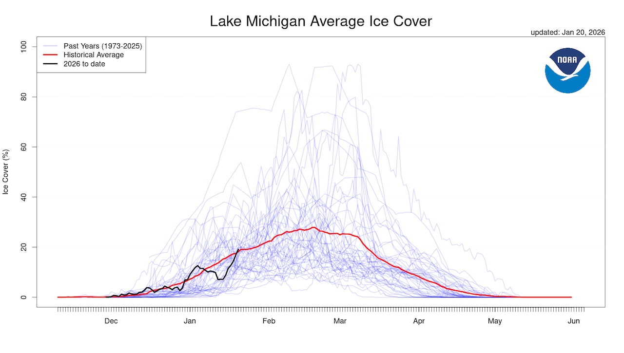 Great Lakes ice