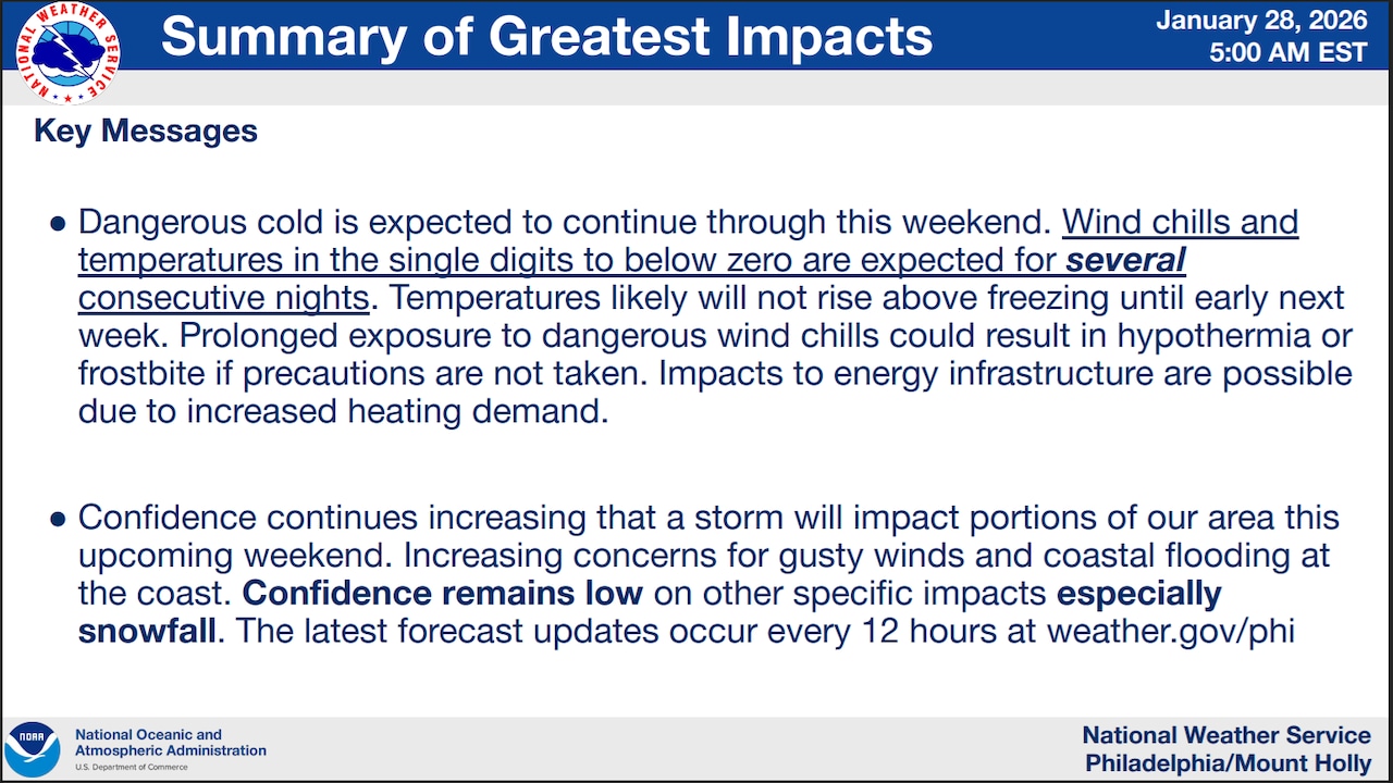 Lehigh Valley weather: Dangerous, near-record cold and weekend snow storm forecast