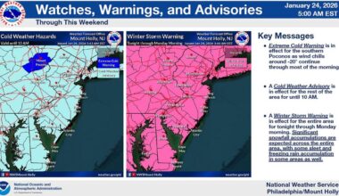 Snow, sleet predictions change again for weekend storm in southeastern PA, NJ