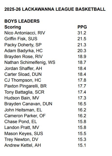 2025-26 Lackawanna League Statistics
