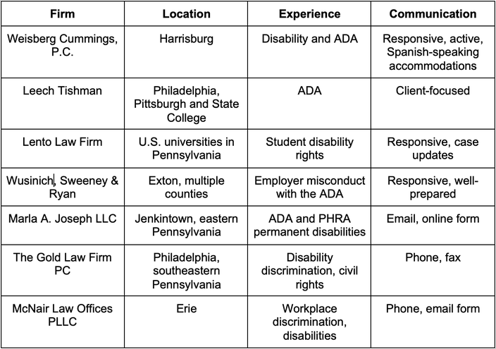 Weisberg Cummings, P.C. table