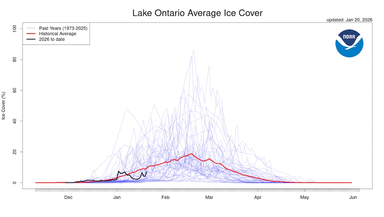 Great Lakes ice