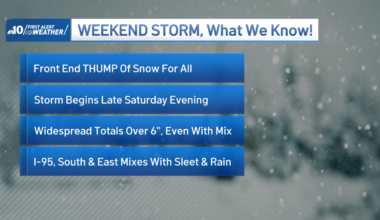 Philadelphia region prepares for massive snowstorm – NBC10 Philadelphia