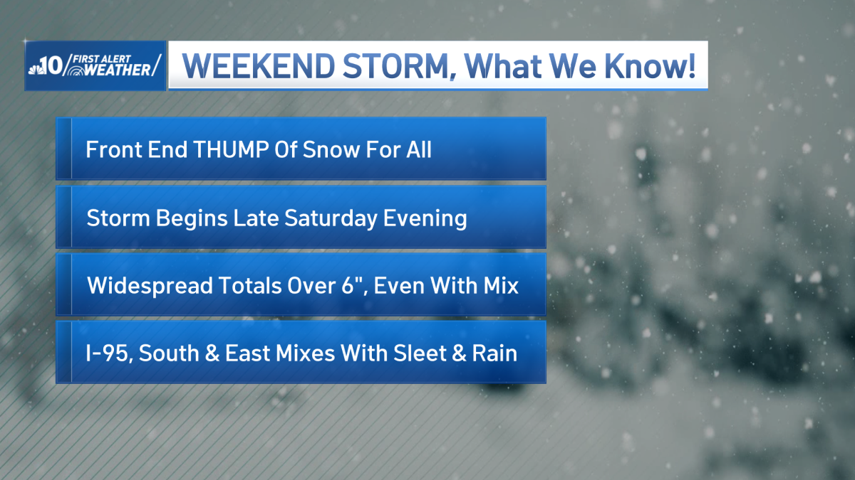 Philadelphia region prepares for massive snowstorm – NBC10 Philadelphia