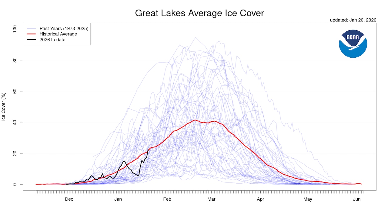 Great Lakes ice