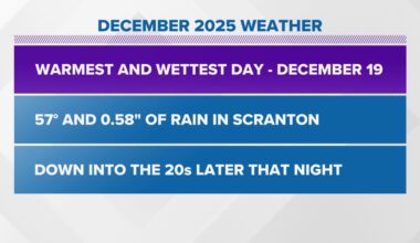 Lookback at December's weather | wnep.com