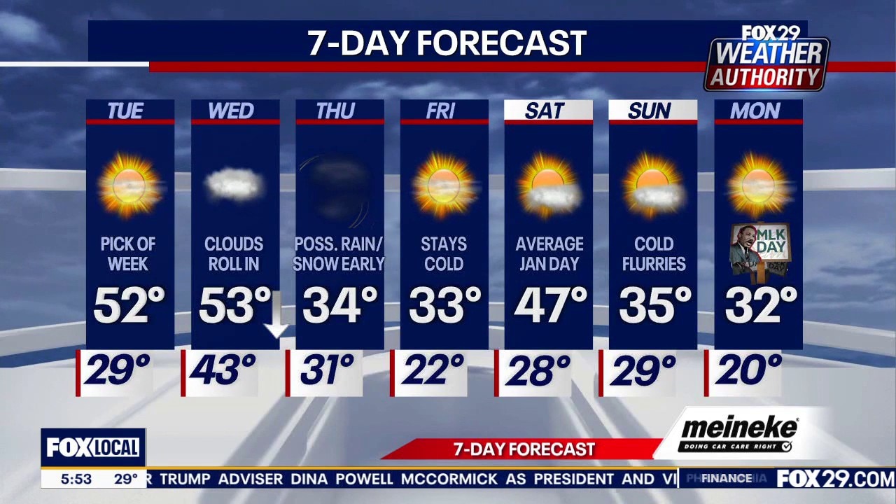 Weather Authority: Tuesday forecast