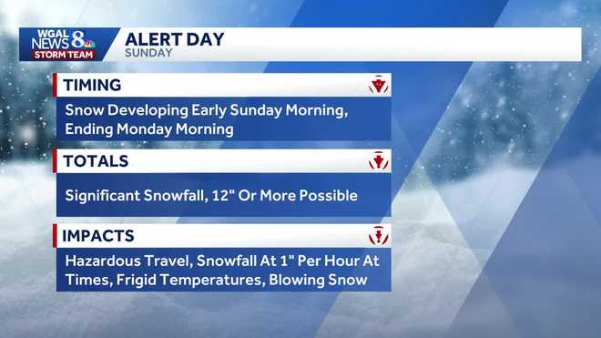 A significant winter storm will impact South-Central Pennsylvania starting Sunday, with most areas likely to see more than six inches of snow and many locations expecting a foot or more.