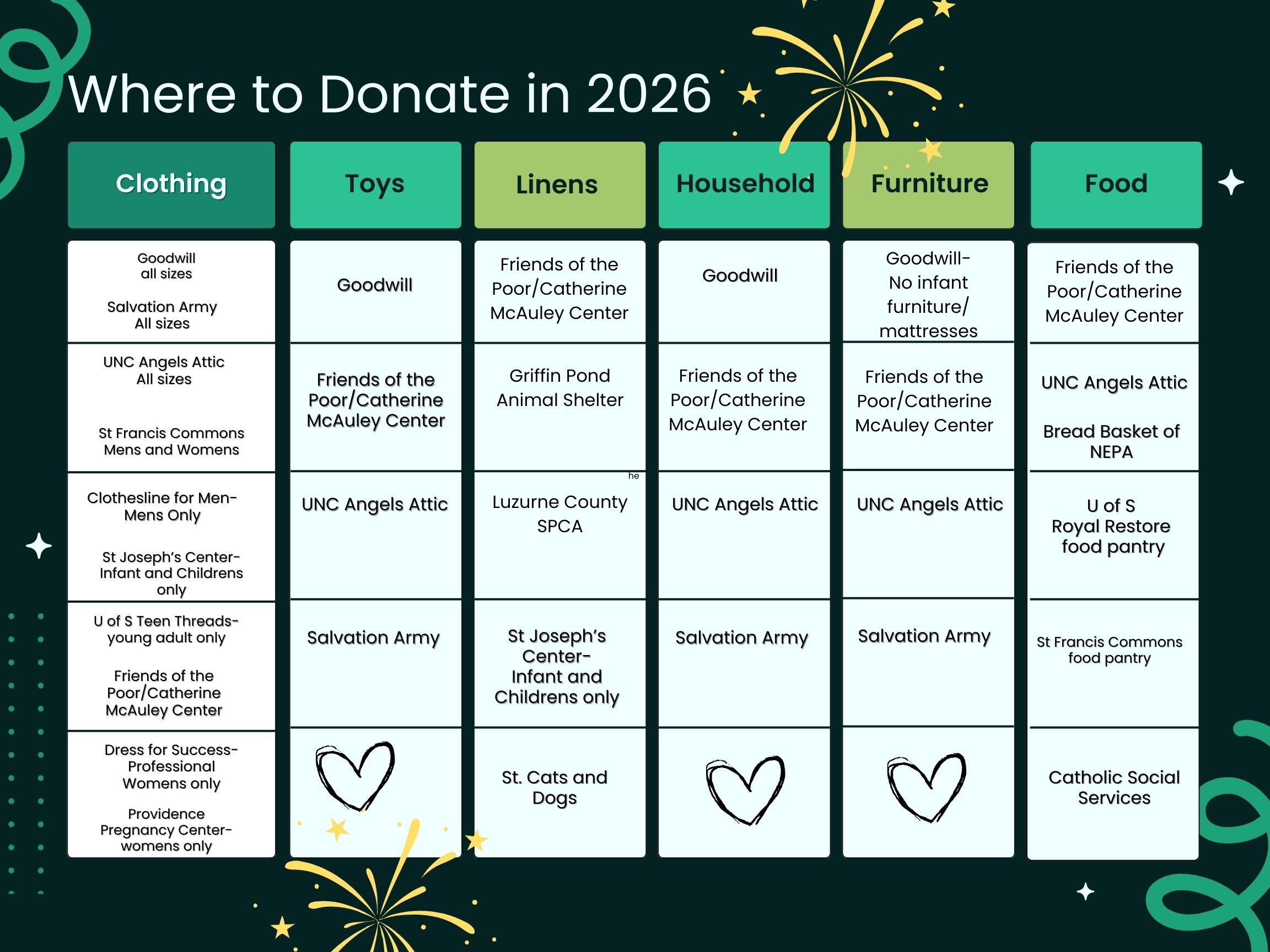 Where To Donate in 2026