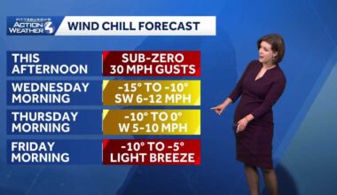 Record cold possible to end the week