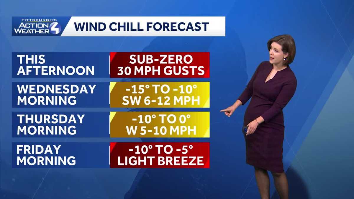 Record cold possible to end the week