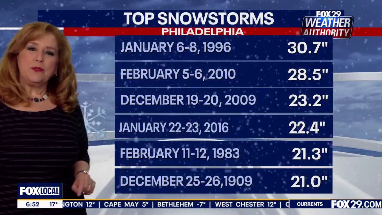 Philadelphia's top snowstorms ahead of possible weekend snow