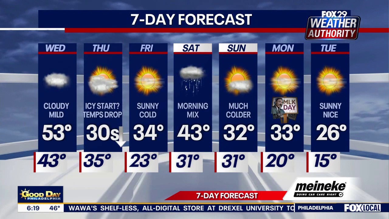 Weather Authority: Wednesday forecast