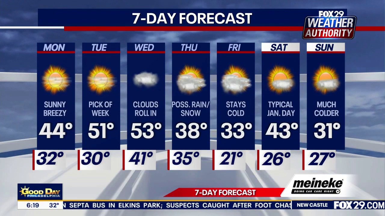 Weather Authority: Monday forecast