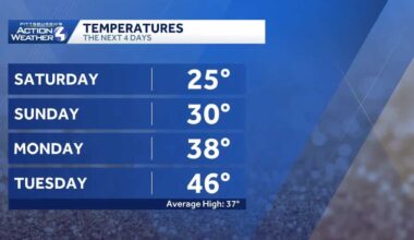 Cold on Sunday... Warming Next Week!