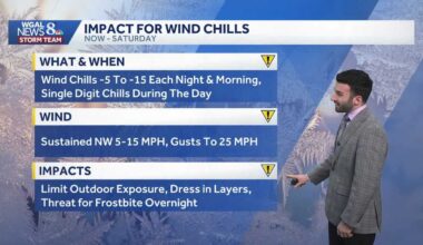 Arctic cold remains locked-in, near-record low tonight in south-central Pennsylvania