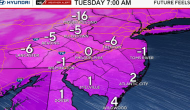 Arctic air creates dangerously cold wind chills in Philadelphia Tuesday. Here's the weather forecast.