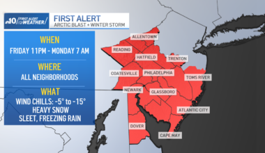 Bitter cold Friday before winter storm, snow – NBC10 Philadelphia