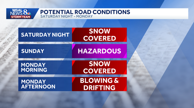 weather graphic weather graphic